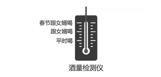 全套釀酒設(shè)備：2019春節(jié)跟老丈人喝酒的正確姿勢(shì)，您學(xué)會(huì)了嗎？-05