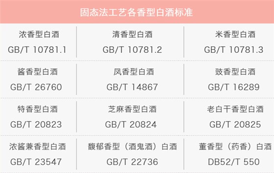 30-固態(tài)白酒工藝香型標(biāo)準(zhǔn)