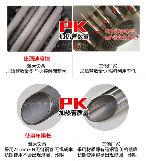 2-一套燒酒設(shè)備多少錢，看2018年燒酒設(shè)備價(jià)格走勢(shì)2-材質(zhì)