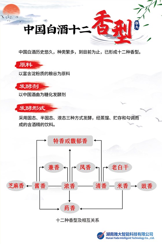用雅大釀酒設(shè)備做出來(lái)的白酒，是什么香型的？ 2