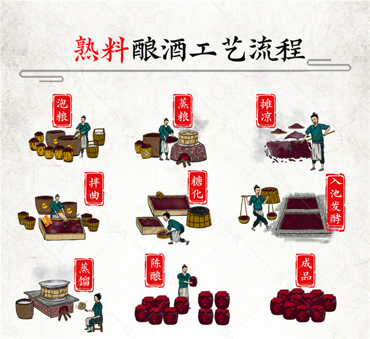 高產(chǎn)酒曲 (10) 高產(chǎn)酒曲 (10)