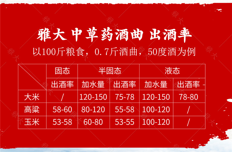 中草藥酒曲詳情頁(yè)_10 中草藥酒曲詳情頁(yè)_10
